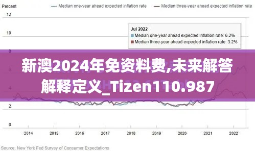 新澳2024年免资料费,未来解答解释定义_Tizen110.987