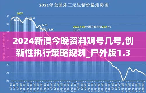 2024新澳今晚资料鸡号几号,创新性执行策略规划_户外版1.371