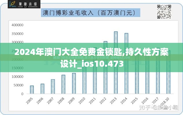 2024年澳门大全免费金锁匙,持久性方案设计_ios10.473