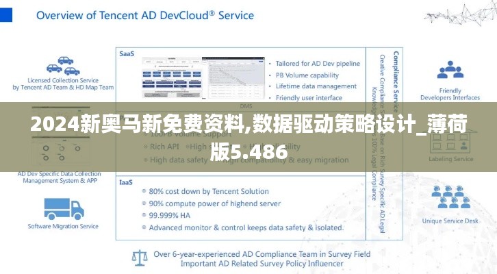 2024新奥马新免费资料,数据驱动策略设计_薄荷版5.486