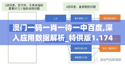 澳门一码一肖一待一中百度,深入应用数据解析_特供版1.174