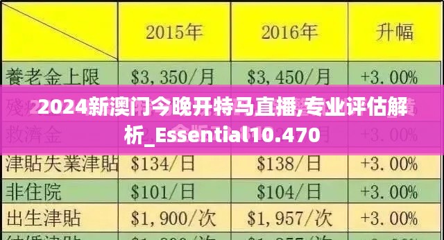 2024新澳门今晚开特马直播,专业评估解析_Essential10.470