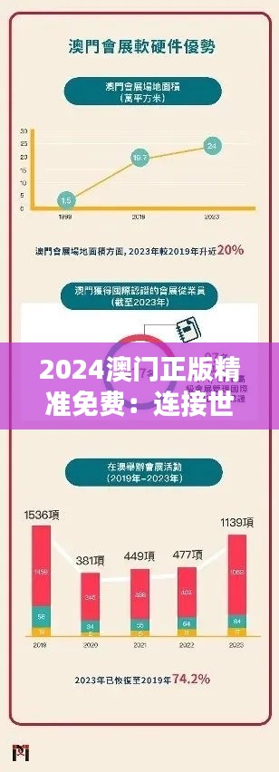 2024澳门正版精准免费：连接世界，拉近人与人的距离