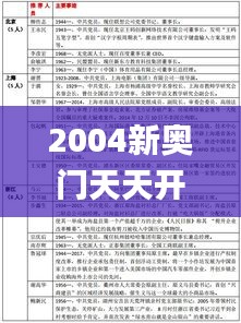 2004新奥门天天开好彩,综合分析解释定义_Phablet10.538