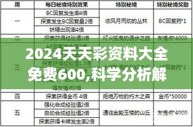 2024天天彩资料大全免费600,科学分析解析说明_户外版9.549