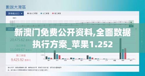 新澳门免费公开资料,全面数据执行方案_苹果1.252