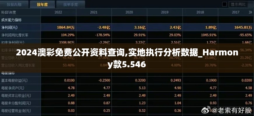 2024澳彩免费公开资料查询,实地执行分析数据_Harmony款5.546