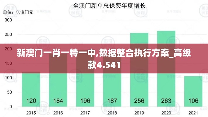 新澳门一肖一特一中,数据整合执行方案_高级款4.541