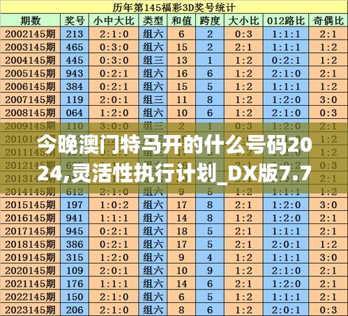 今晚澳门特马开的什么号码2024,灵活性执行计划_DX版7.789