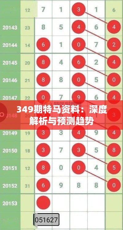 349期特马资料：深度解析与预测趋势