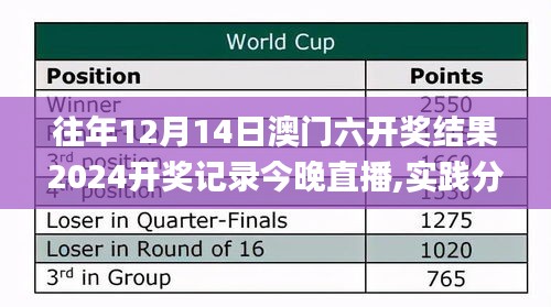 往年12月14日澳门六开奖结果2024开奖记录今晚直播,实践分析解析说明_界面版10.662