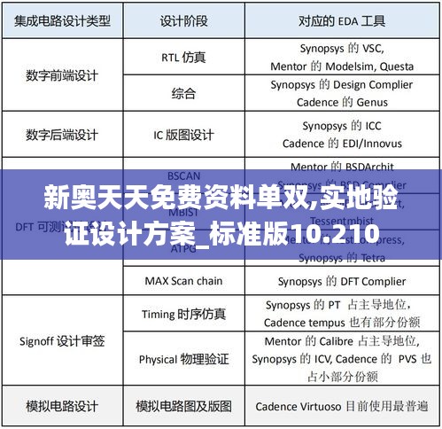 新奥天天免费资料单双,实地验证设计方案_标准版10.210