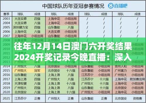 往年12月14日澳门六开奖结果2024开奖记录今晚直播：深入分析往年巨额奖池所带来的经济与社会影响