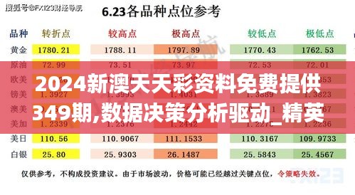 2024新澳天天彩资料免费提供349期,数据决策分析驱动_精英款10.433