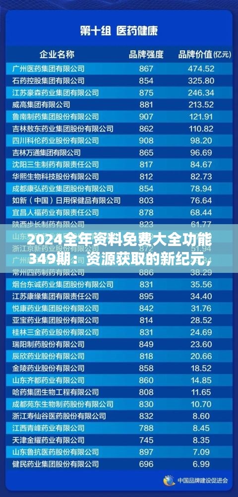 2024全年资料免费大全功能349期：资源获取的新纪元，免费与便捷并行