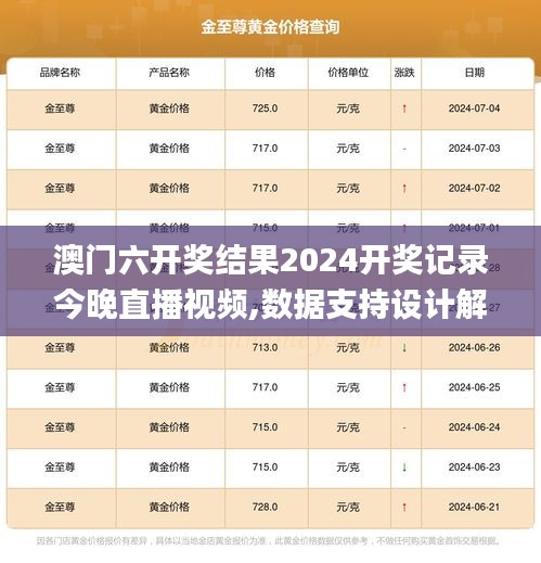 澳门六开奖结果2024开奖记录今晚直播视频,数据支持设计解析_HDR版9.350