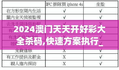 2024澳门天天开好彩大全杀码,快速方案执行_iPhone4.205