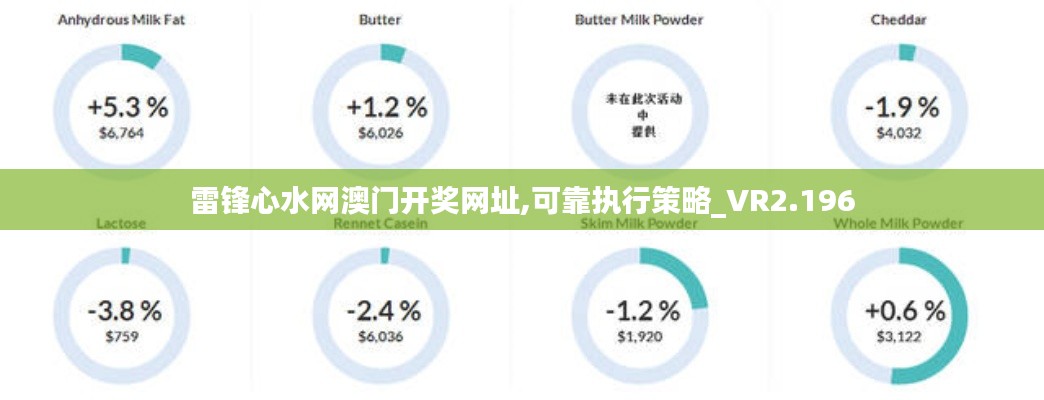 雷锋心水网澳门开奖网址,可靠执行策略_VR2.196