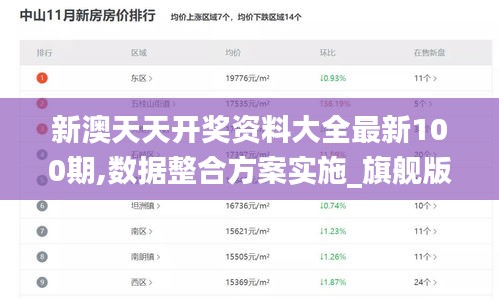 新澳天天开奖资料大全最新100期,数据整合方案实施_旗舰版8.458