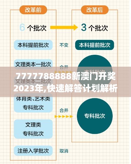 7777788888新澳门开奖2023年,快速解答计划解析_uShop4.758