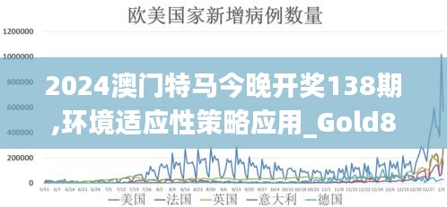 2024澳门特马今晚开奖138期,环境适应性策略应用_Gold8.173