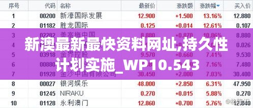 新澳最新最快资料网址,持久性计划实施_WP10.543