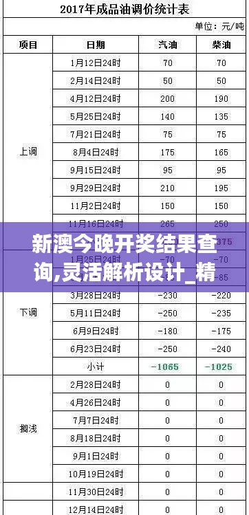 新澳今晚开奖结果查询,灵活解析设计_精简版8.563