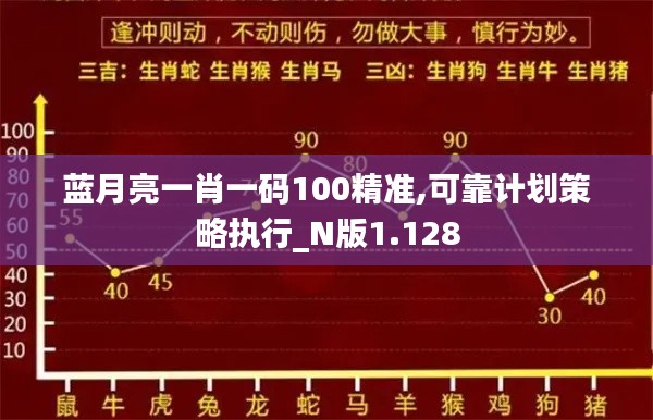 蓝月亮一肖一码100精准,可靠计划策略执行_N版1.128