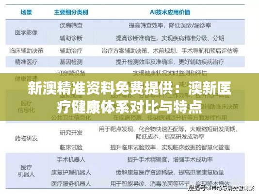 新澳精准资料免费提供：澳新医疗健康体系对比与特点