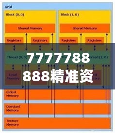 7777788888精准资料查询：深度挖掘数据潜力，助力决策优化