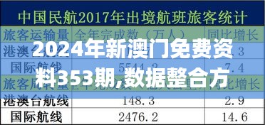 2024年新澳门免费资料353期,数据整合方案设计_高级款10.249