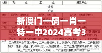 新澳门一码一肖一特一中2024高考353期：学科知识融合