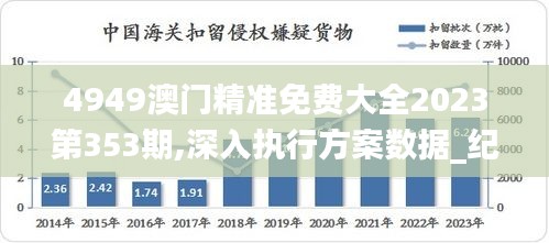 4949澳门精准免费大全2023第353期,深入执行方案数据_纪念版10.212