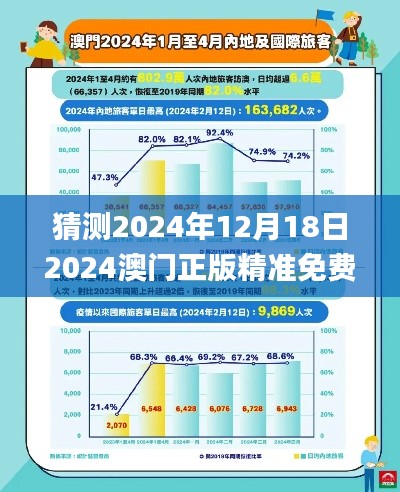 猜测2024年12月18日2024澳门正版精准免费,快速响应计划分析_挑战款6.481