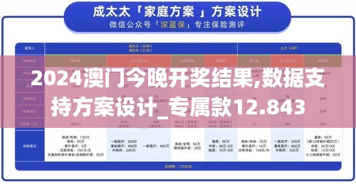 2024澳门今晚开奖结果,数据支持方案设计_专属款12.843