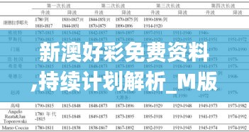 新澳好彩免费资料,持续计划解析_M版4.426