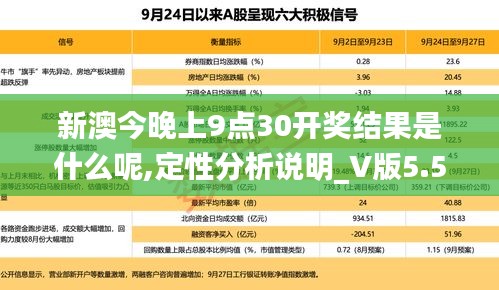 新澳今晚上9点30开奖结果是什么呢,定性分析说明_V版5.522