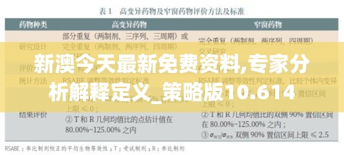 新澳今天最新免费资料,专家分析解释定义_策略版10.614