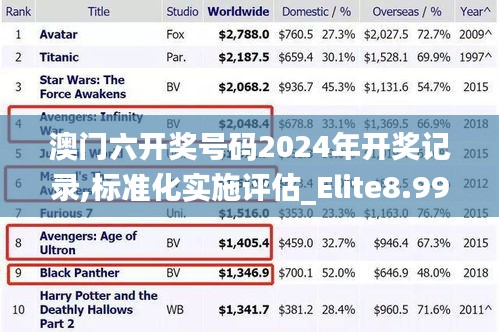 澳门六开奖号码2024年开奖记录,标准化实施评估_Elite8.991