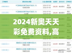 2024新奥天天彩免费资料,高速响应方案设计_标配版7.247