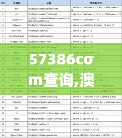 57386cσm查询,澳彩资料,专家意见解释定义_LT7.981