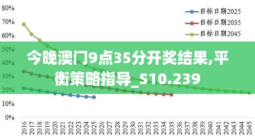 今晚澳门9点35分开奖结果,平衡策略指导_S10.239