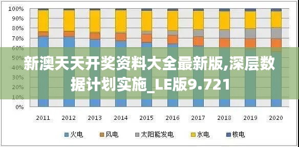 新澳天天开奖资料大全最新版,深层数据计划实施_LE版9.721