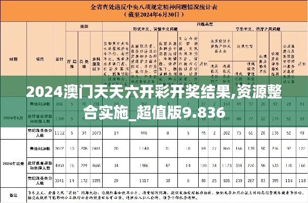 2024澳门天天六开彩开奖结果,资源整合实施_超值版9.836