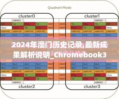 2024年澳门历史记录,最新成果解析说明_Chromebook3.217