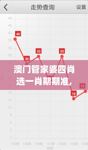 澳门管家婆四肖选一肖期期准,稳健性策略评估_超值版17.162