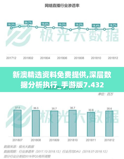 新澳精选资料免费提供,深层数据分析执行_手游版7.432