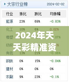 2024年天天彩精准资料,定量解答解释定义_投资版2.684