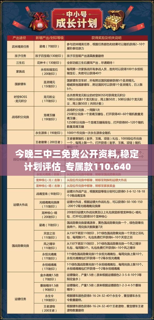 今晚三中三免费公开资料,稳定计划评估_专属款110.640