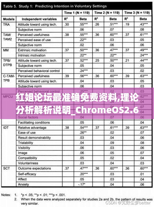 红姐论坛最准确免费资料,理论分析解析说明_ChromeOS2.605